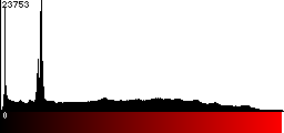 Red Histogram