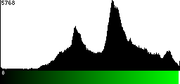 Green Histogram