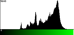 Green Histogram