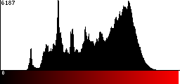 Red Histogram