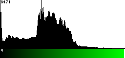 Green Histogram