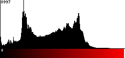 Red Histogram