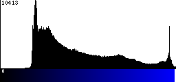 Blue Histogram