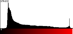 Red Histogram