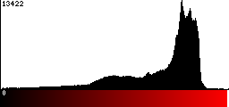 Red Histogram