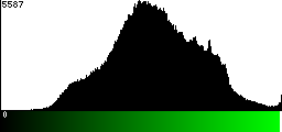 Green Histogram