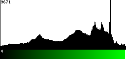 Green Histogram