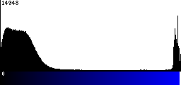 Blue Histogram