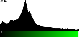 Green Histogram