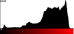 Red Histogram