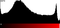 Red Histogram
