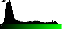 Green Histogram