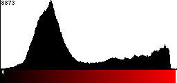 Red Histogram