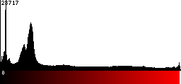 Red Histogram