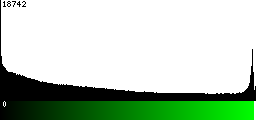 Green Histogram