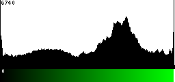 Green Histogram