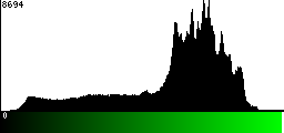 Green Histogram