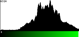 Green Histogram