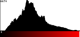 Red Histogram
