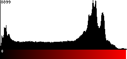 Red Histogram