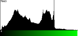 Green Histogram