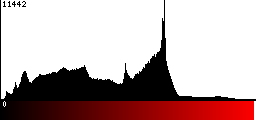 Red Histogram