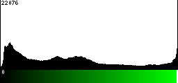 Green Histogram
