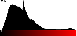 Red Histogram