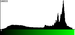 Green Histogram