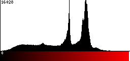 Red Histogram