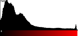 Red Histogram