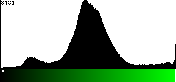 Green Histogram