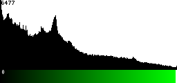 Green Histogram