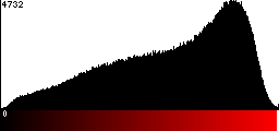 Red Histogram