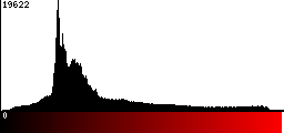 Red Histogram