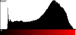 Red Histogram