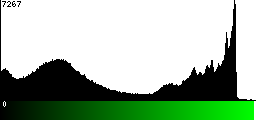 Green Histogram