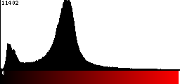 Red Histogram