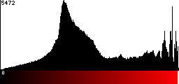 Red Histogram