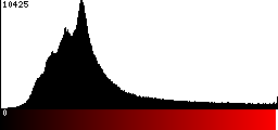 Red Histogram