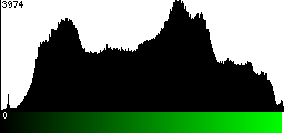 Green Histogram