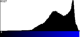 Blue Histogram