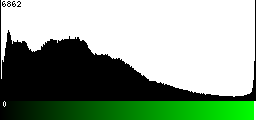 Green Histogram