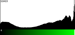 Green Histogram