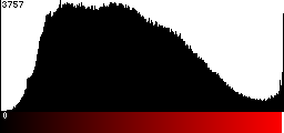 Red Histogram