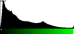 Green Histogram