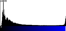 Blue Histogram