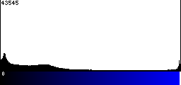 Blue Histogram