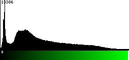 Green Histogram
