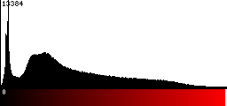 Red Histogram